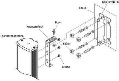 Inter-M CU-930V Настенные колонки Inter-M фото, изображение