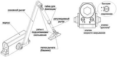 SPRUT Door Closer-121GR Доводчики дверей фото, изображение